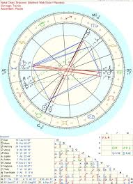 Draconic Chart Zodiac Amino