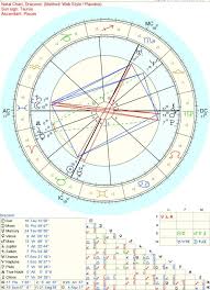 draconic chart zodiac amino