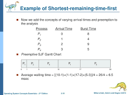 Lecture 2 Part 3 Cpu Scheduling Ppt Download