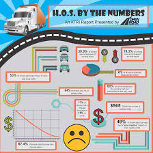 Hours Of Service Truck Driving Jobs Truck Driver Driving Jobs
