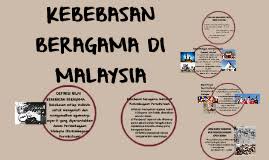 Pada peringkat antarabangsa, pengiktirafan diberikan terhadap hak kebebasan beragama antaranya melalui instrumen. Profile Page For Nazlima Ain Prezi