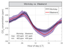 Any home that has fueled we've evaluated many carbon monoxide detectors to find the most effective models available. Atmosphere Free Full Text Assessment Of Urban Co2 Measurement And Source Attribution In Munich Based On Tdlas Wms And Trajectory Analysis Html