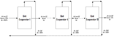 Maybe you would like to learn more about one of these? Soal Dan Pembahasan Neraca Massa Azas Teknik Kimia 3 Konsep Evaporasi Pada Evaporator Haykal Yuqdha