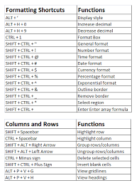 Some Shortcuts Formulas For Ms Excel Computer Shortcut Keys Excel Shortcuts Computer Shortcuts
