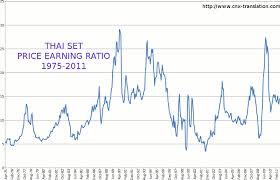 Cnx Translation Forum View Topic Long Term Charts Thai