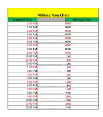 First there's the 12 hour clock that uses am and pm, and then there's the 24 hour clock. 30 Printable Military Time Charts á… Templatelab