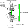 Optimization of corn was obtained. 1