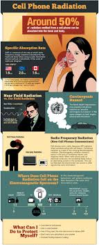 Cell Phone Radiation Facts Infographic Cell Phone Radiation Radiation Health
