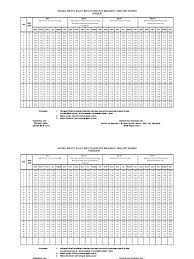 Data tabel adalah jadwal sholat atau waktu shalat untuk hari ini pada bulan april 2021. Jadual Waktu Solat Negeri Johor 2015