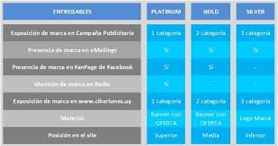 Encuentra las ofertas del cyberlunes en despegar. Cyberlunes En Uruguay El Bar Para Off Topics