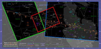 The Position Of Mars In The Night Sky 2017 To 2019