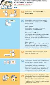 Sistem ppdb online dilakukan untuk menjamin terselenggaranya proses ppdb dapat berjalan secara objektif, transparan, akuntabel, tidak diskriminatif, dan kompetitif serta menjamin akses layanan pendidikan di kota kediri dapat cara melihat pengumuman hasil siap ppdb online. Cara Dan Jadwal Pendaftaran Ppdb Online Smp Mts Kab Jombang