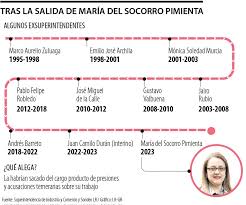 María S. Pimienta: ¿afuera de la Superintendencia por casos de Avianca y la  Dimayor?