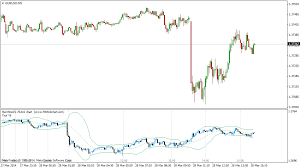 Rw Tick Chart Indicator For Mt4