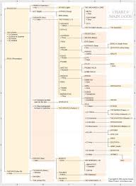 Family Tree Of The Greek Gods Main Gods Transliterated