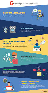Pin On Ecommerce