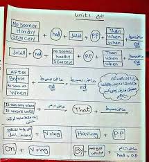 طرق غير تقليدية لتعلم اللغة الانجليزية علاء ابو ضهير