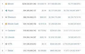 20 cardano = 26.889625 us dollar: Will Iota Hit 1 000 Usd In The Near Future Quora