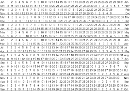 Due Date Calculation Calculate Your Edd