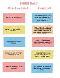 Maybe you would like to learn more about one of these? Smart Goal Examples Worksheets Teaching Resources Tpt