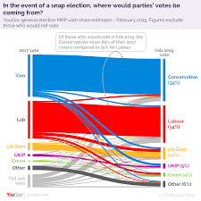 A comparative study of malaysia general election 2018 and indonesia presidential election several studies had been done by other scholars to study the influence of fake news during elections (see anis & gentzkow, 2016; Tories Unlikely To Gain Enough Seats To Solve Brexit Woes In Event Of Snap Election Yougov