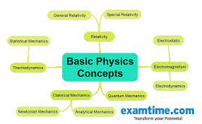 How To Study Physics 5 Techniques To Be Outstanding Examtime How To Study Physics Learn Physics Physics