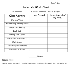 Aint Misbehavin Behavior Charts In The Classroom Minds