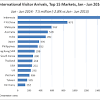 Statistics on tourism industry in asia pacific. Https Encrypted Tbn0 Gstatic Com Images Q Tbn And9gcqpj Jlk7gfzj1okbswdce3swfkvkkhem1a Dcpp5t5ibvbnxf3 Usqp Cau