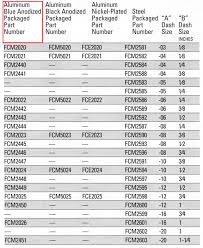 aluminum pipe aluminum pipe gauge chart