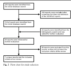 figure 2 from pictorial blood loss assessment chart for