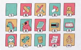 People consumed a lot of media in 2020, which means that celebrities and characters will continue to inform plenty of parents when it comes time to name junior. 350 Japanese Counters Grouped By How Useful They Are