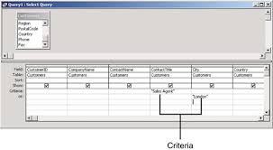Returns items with dates during next week. Working With Simple Criteria Access 2003 Queries Introduced Informit