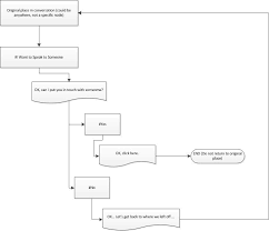 Ibm Cloud Ibm Watson Assistant How To Set A Jump To