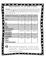 spanish verb chart for ar er and ir verbs and six irregular verbs