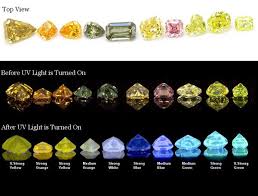 Diamond Color Does Diamond Fluorescence Affect Fancy Color