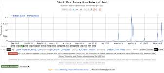 the bitcoin cash hash war just started and looks to be