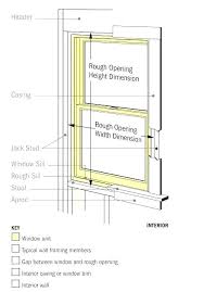 Window Ac Size Chart Keithmccluskey Co