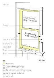 Window Ac Size Chart Keithmccluskey Co