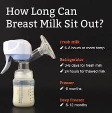 If you have thawed milk that your baby refuses to drink, it's okay. Breast Milk Storage How Long Can Breast Milk Sit Out