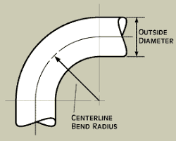 Die Inventory Of Bending Dies Available At Detroit Tube Products