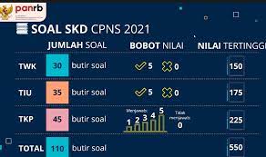 Tes karakteristik pribadi (tkp) 45 soal. Cpns 2021 Soal Tes Wawasan Kebangsaan Twk Yang Sering Muncul Beserta Pembahasannya Portal Sulut
