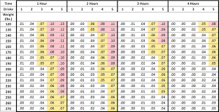 Drinking Level Chart Drinking Limit Chart Bac Wheel Chart