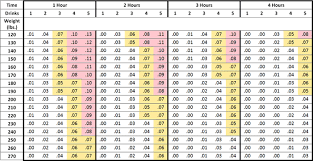 drinking level chart drinking limit chart bac wheel chart