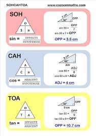 Soh Cah Toa Worksheet Sohcahtoa Brilliant Why Did I Not Learn This Way In 2020 Gcse Math Studying Math Trigonometry Worksheets
