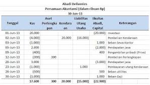 We did not find results for: Contoh Soal Dan Jawaban Membuat Laporan Keuangan Perusahaan Jasa