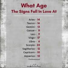 Protective is one of prominent cancer man traits in love. What Age The Signs Fall In Love At Zodiac Sign Traits Zodiac Zodiac Signs Chart