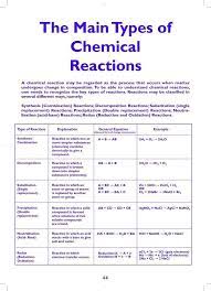 Types Of Chemical Reactions Education Subject Chemistry Lessons Teaching Chemistry Chemistry Classroom