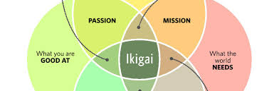 Ikigai Or The Reason For Getting Up In The Morning Ipma