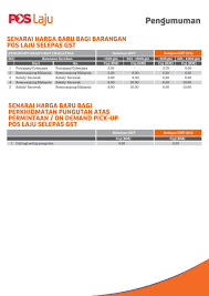 Berikut adalah panduan penghantaran surat & barangan menggunakan sampul & kotak pakej prabayar pos laju dan senarai harga setiap jenis sampul & kotak serta berat barangan yang dibenarkan. Pos Malaysia Berhad On Twitter Senarai Harga Baru Produk Pos Laju Selepas Pelaksanaan Gst Sila Dm Kami Utk Pertanyaan Gstmalaysiainfo Poslaju Http T Co Uogv9njhj9