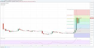 Trade Recommendation Adabtc Hacked Com Hacking Finance